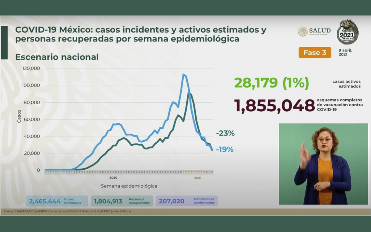AristeguiOnline's tweet photo. Covid-19 en México: casi 11 millones de vacunas aplicadas; suman 207 mil 20 las muertes | Gráficas
https://t.co/vx0E78ap0R https://t.co/u9oWtnRhzF