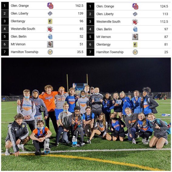 Orange wins team titles at Berlin Invite tonight! Great job competing! Highlights coming this weekend!

results.timingfirst.com/meets/7830/eve…