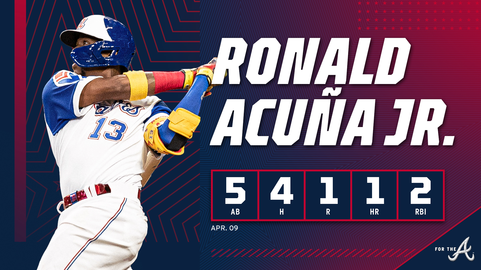 Ronald Acuña Jr tonight: 5 at-bats, 4 hits, 1. run scored, 1 home run, 2 RBI