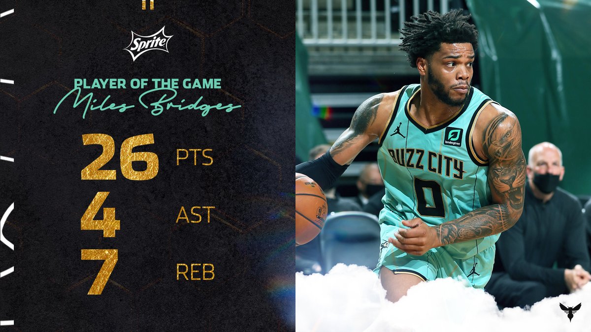 RT @hornets: Tonight's @Sprite Player of the Game is @MilesBridges!
#AllFly https://t.co/6FldKXI5dE