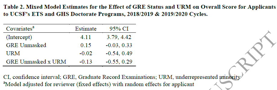 Maria Glymour Does Using The Gre Differentially Impact Of Evaluation Of Urm Grad School Applicants Randomized Study In Amjepi From Ucsf Epibiostat Phd Student Kv Dang Megzymorris Finds No Effect