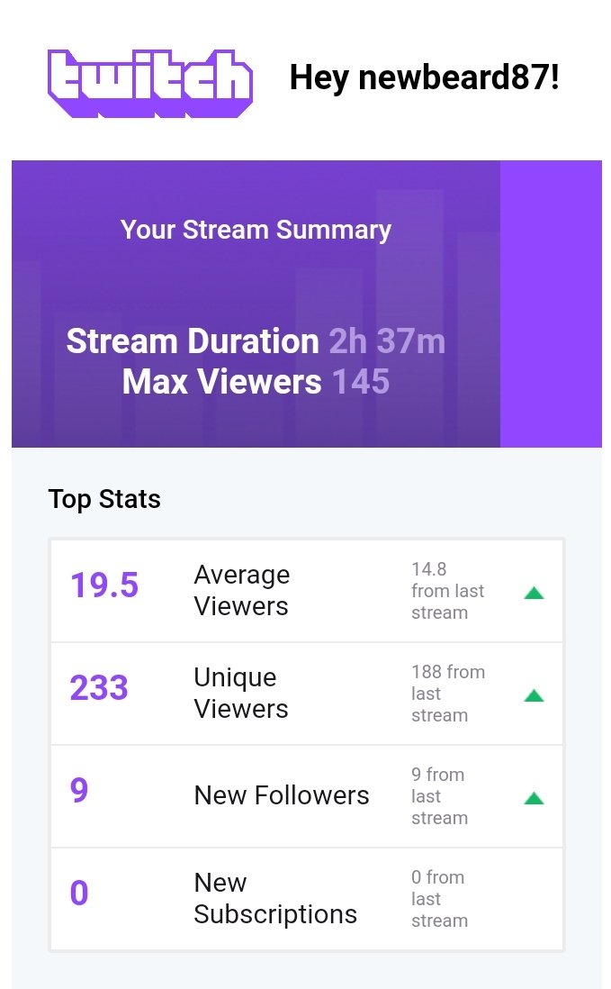 🔴 buenísimos días (🌧🤷🏻‍♂️) mis barbas! 

Anoche fue espectacular, estaba disfrutando de unas buenas pachangas con amigos cuando de repente..BOM! Una pedazo de raid del hombre que me infiltró en todo este mundo del simracing
Gracias @GTro_stradivar 

PD: quieres un abrazo!? ❤🔝