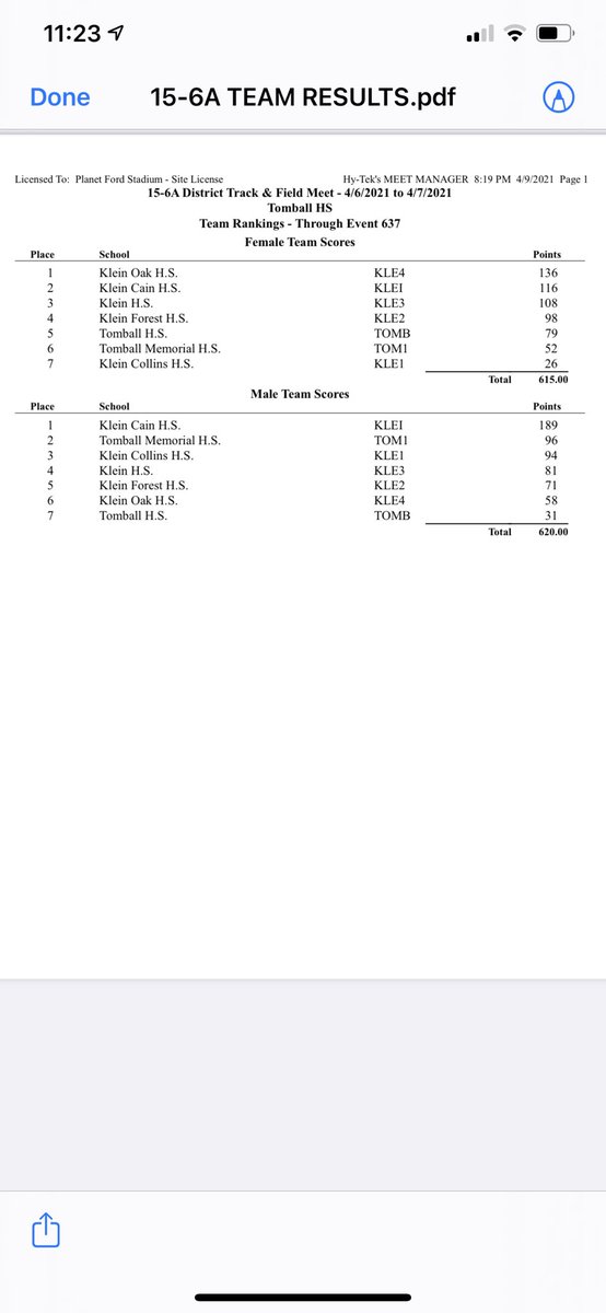 The <a href="/KleinOak/">Klein Oak HS</a> ladies are the 15-6A District Champs! <a href="/KO_Track_CC/">❌ Oak Cross Country</a>