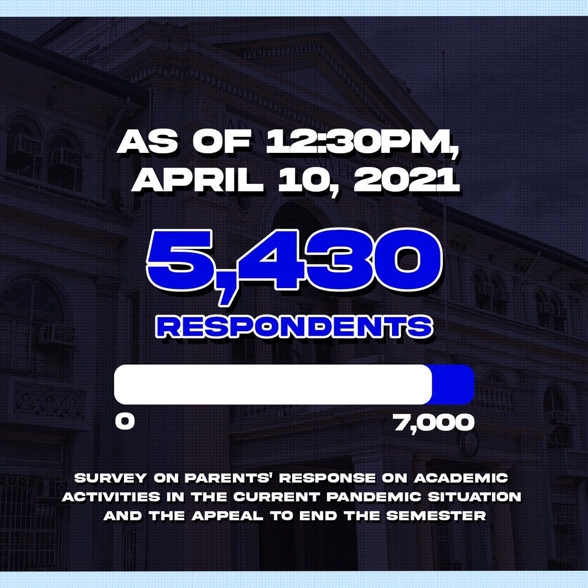 AdUStudentGovt's tweet photo. We still need at least 90 more parents to respond in order to reach atleast more than 50% of the student population to make the survey valid.
The survey is extended until 8:00pm tonight only.
Share the survey link to your peers: https://t.co/o5wZNKOt6B
#SoaringBeyondBorders https://t.co/TjK7j8KMBK