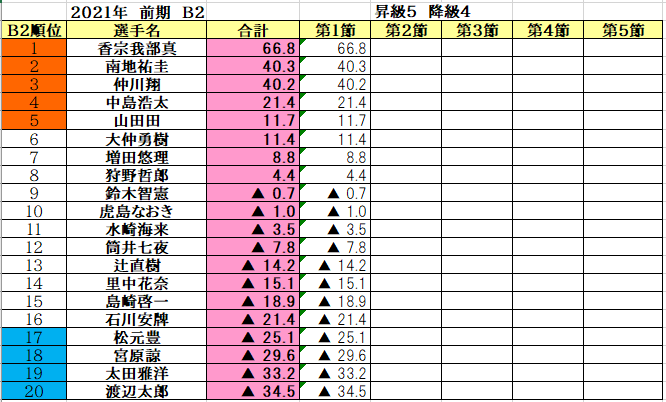 プロ競技麻雀団体rmu S Recent Tweets 10 Whotwi Graphical Twitter Analysis プロ競技麻雀団体rmu S Recent Tweets 10 Whotwi Graphical Twitter Analysis