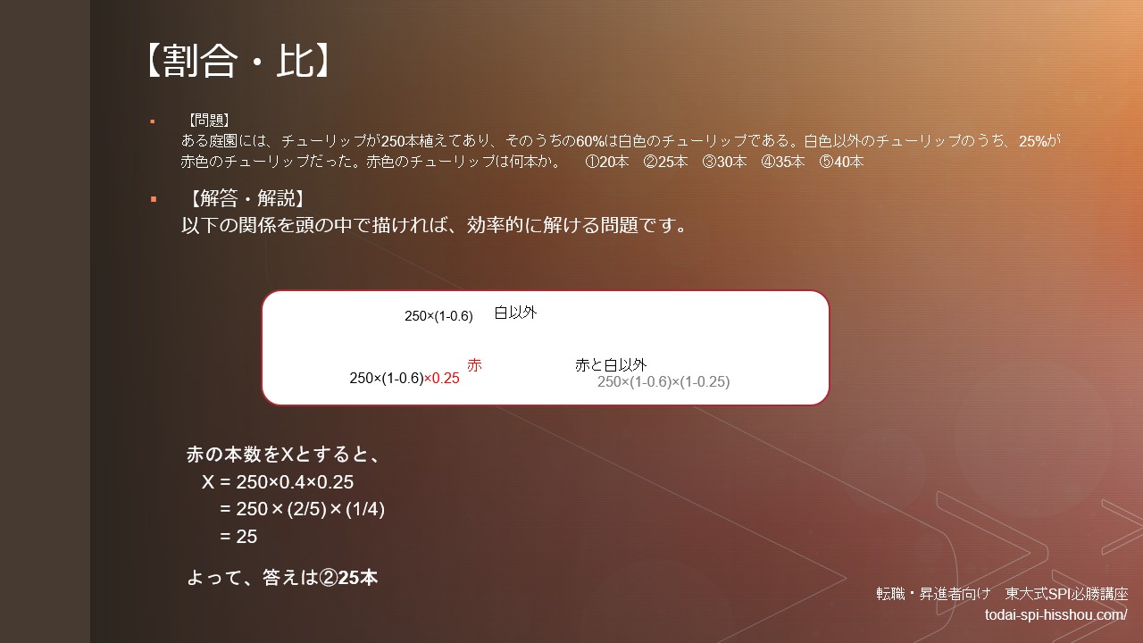 7秒非言語 言語 東大式spi対策 割合 比 ある庭園には チューリップが250本植えてあり そのうちの60 は白色のチューリップである 白色以外のチューリップのうち 25 が赤色のチューリップだった 赤色のチューリップは何本か 本 25本
