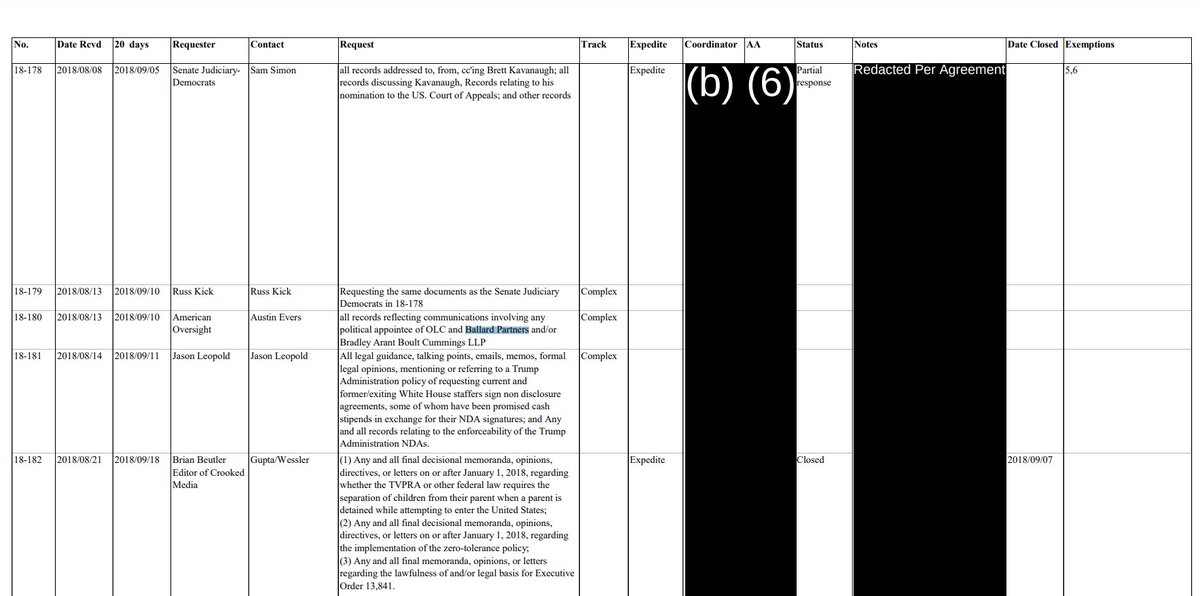 Requestor: American Oversight  @weareoversight "all records reflecting communications involving any political appointee of OLC and  #BallardPartners and/or Bradley Arant Boult Cummings LLP"  https://www.justice.gov/olc/page/file/1228391/download /12