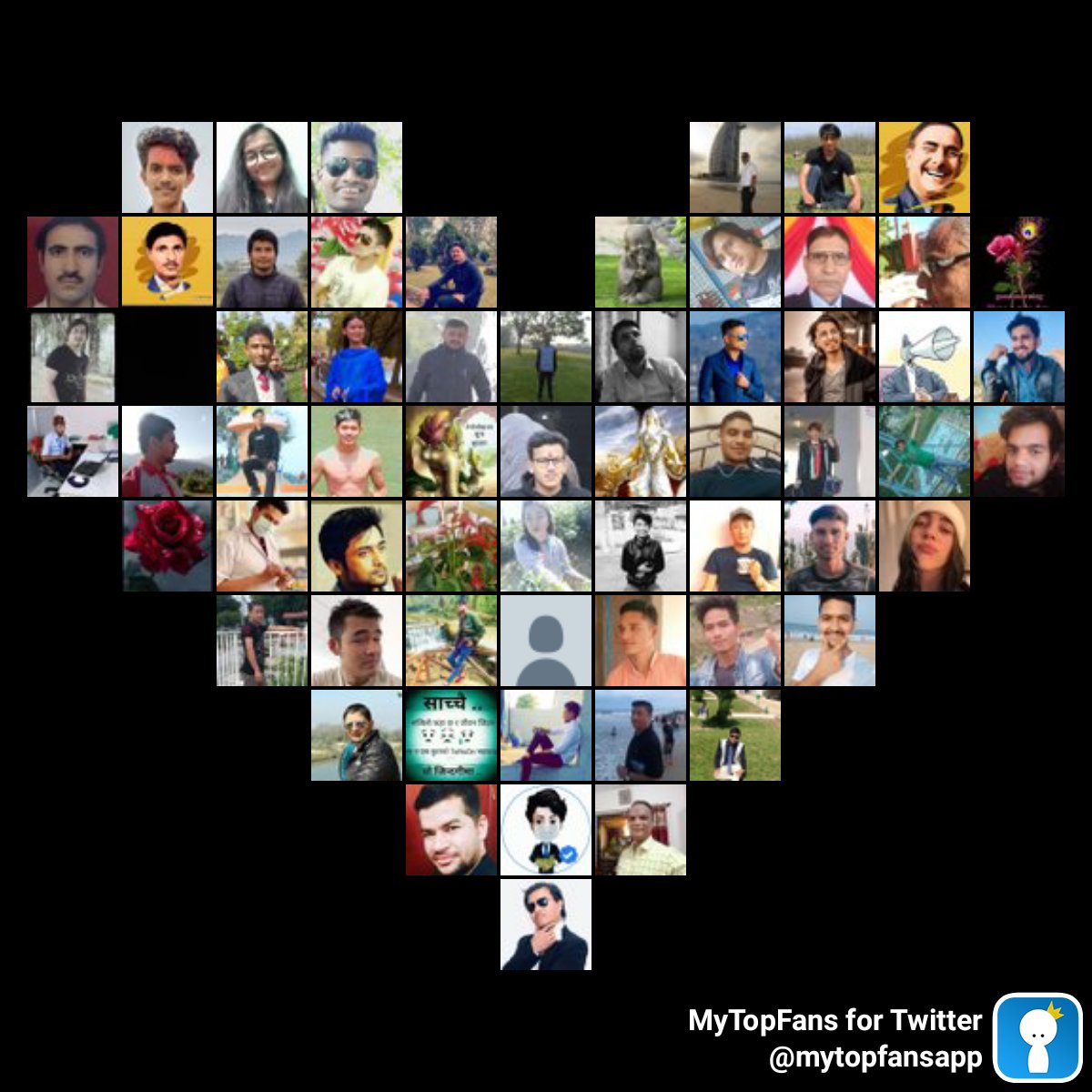 परिचित अपरिचित सम्पुर्ण अग्रज एवम् मित्रबन्धुमा नमन !!🙏❤️
My top amazing fans #mytopfans via dixapp.com/mytopfanstwa Do you see yourself? <a href="/das_ravee/">Comrade Rabi</a> <a href="/MansuPant/">Mansu Pant</a> <a href="/GovindaMudiyari/">गोविन्द</a> @newborn122 <a href="/SandySandip12/">Sandy Vai 🤓</a> <a href="/Madankkharel/">madanmohan</a> <a href="/SKShukla05/">Dr SK shukla</a> <a href="/Premkc07250791/">รัก ค.</a> <a href="/Tankabh42059163/">Tanka bhandari</a> <a href="/Keesan64412928/">Keesan</a>