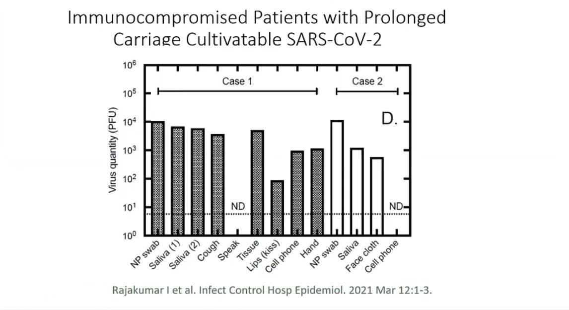 Slide 17 - 42:14 https://pubmed.ncbi.nlm.nih.gov/33706819/ 