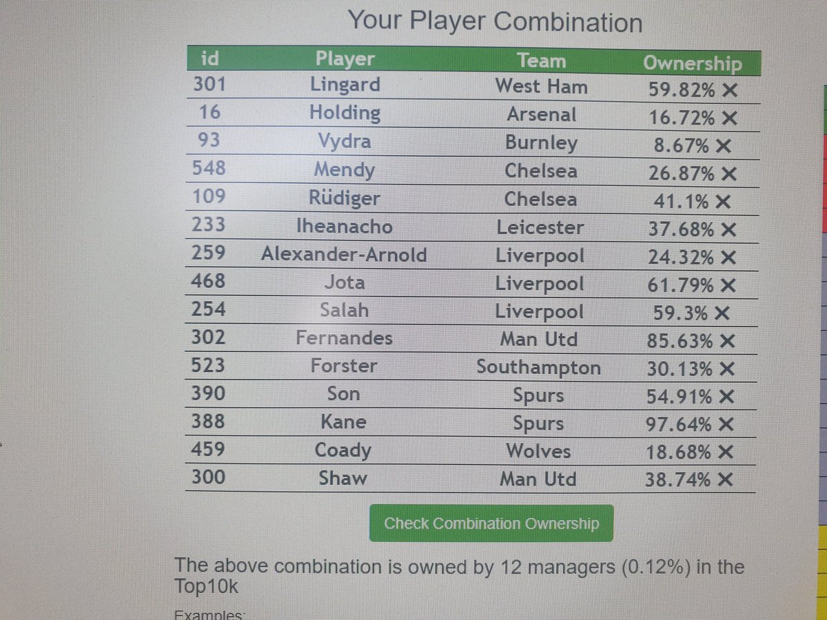 Butcher_Andrew's tweet photo. @ffscout_az @LiveFPLnet As you said, template wildcard is a differential. 0.12% ownership in Top 10k https://t.co/Re8CQ4lTcx