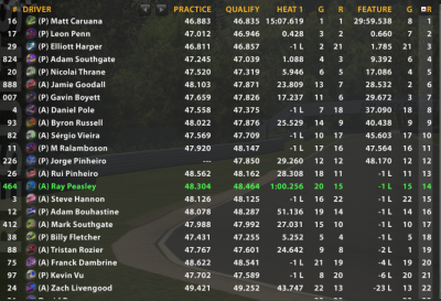 TCE_Virtual's tweet photo. Round 3 of the #SRE league @limerockpark 

Our Driver 
#raypeasley

#iRacing  #simracing #league https://t.co/FyJZ5rYY13