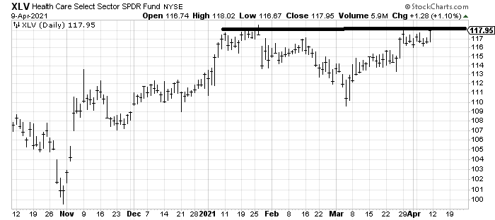 XLV. Drugs back in vogue.