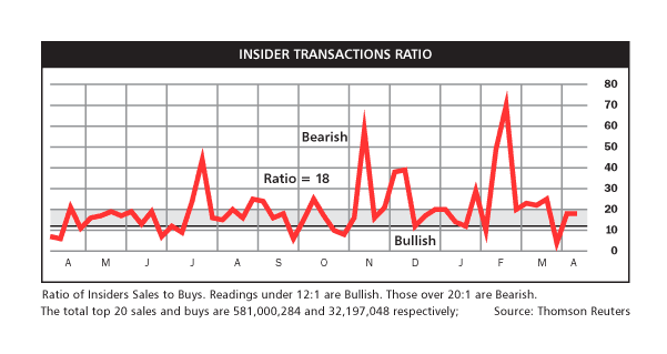 Insiders