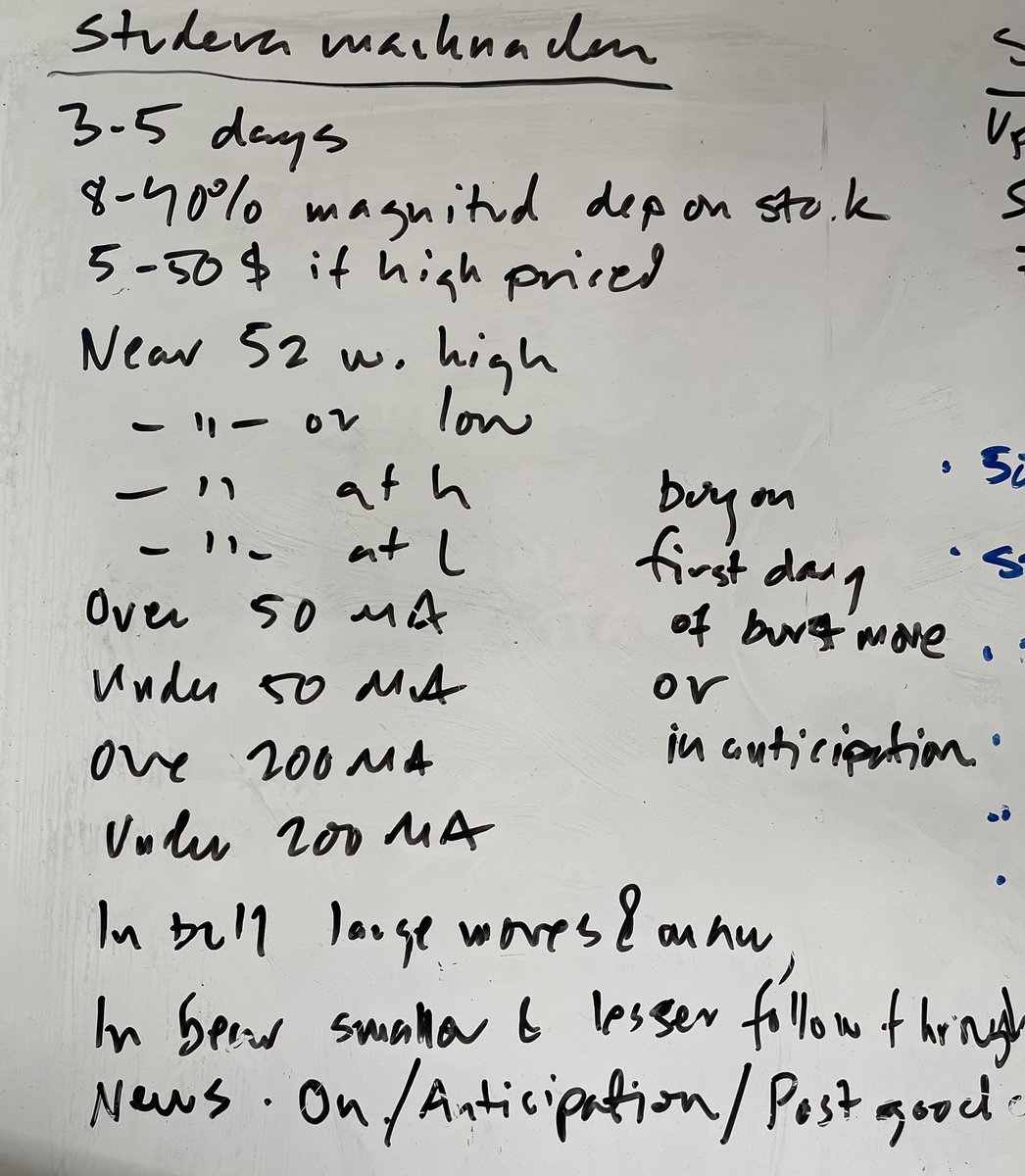 kulturdesken's tweet image. On my whiteboard: study the market moves. 🎩 tip to @PradeepBonde 

#tradingnotes