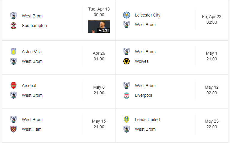 Giving that these are our remaining fixtures, we look "hopeless" of pulling off a miracle. We have to play Liverpool and Arsenal, and also two of the current top four - Leicester and West Ham.