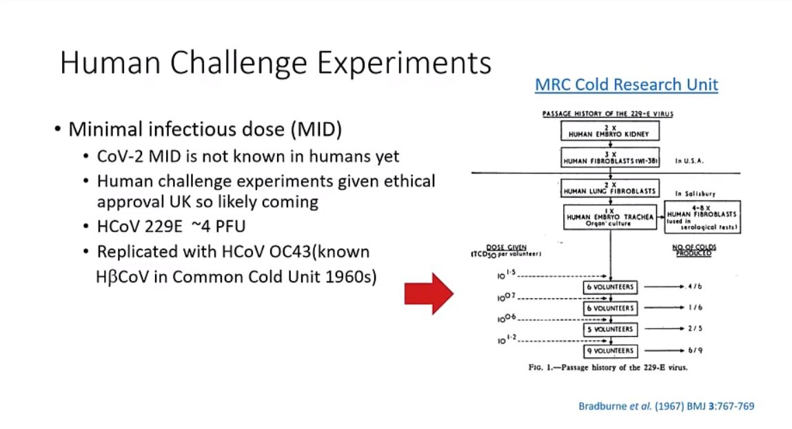 Slide 19- 43:11 https://pubmed.ncbi.nlm.nih.gov/6043624/ 