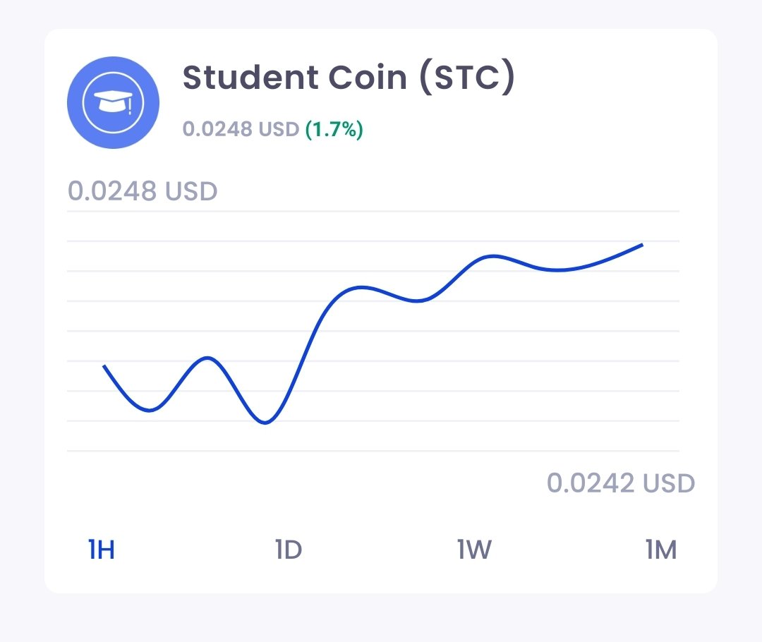 coinpumpercom's tweet image. Beste volgers, als je wilt starten met crypto beleggen kijk dan eens naar StudentCoin! De prijsverwachtingen zijn heel positief en grote dingen staan er te gebeuren! Je kan nog inkopen tot einde deze maand, wees erbij!! 
Bit.ly/cryptokees
#studentcoin #Crypto #SAFEMOON