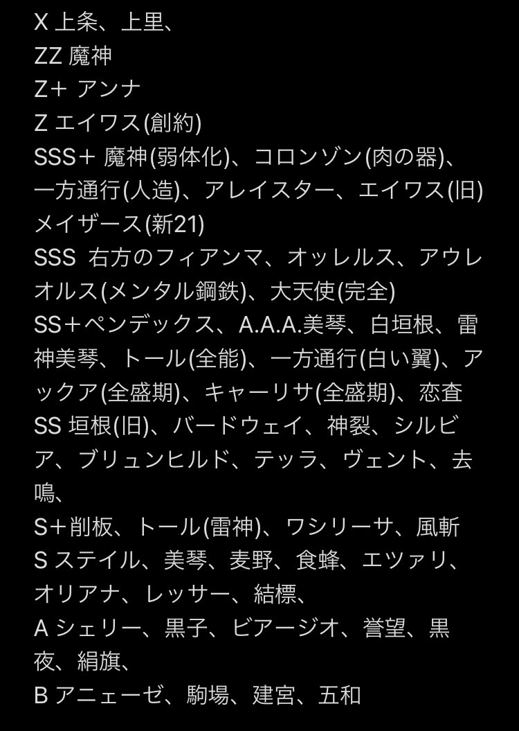 D N とあるキャラランク分けしてみました 枠の都合で入らなかったキャラもいるけど気にしないでね Xはイレギュラーさんですね Zzからは強さ順ですねぇ とある魔術の禁書目録 とある科学の超電磁砲 D N とあるキャラランク分けしてみました 枠の都合で入らなかったキャラもいるけど気にしないでね Xはイレギュラーさんですね Zzからは強さ順ですねぇ とある魔術の禁書目録 とある科学の超電磁砲