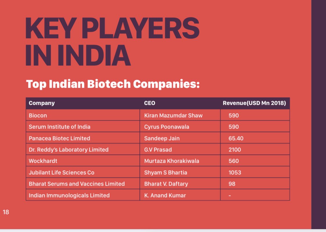 Top Biotech companies in India