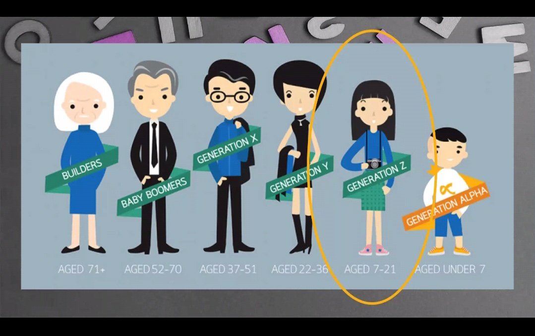 Ternyata konsumsi Internet generasi z ini, sangat tinggi, over 10 jam

Nah yg 10 jam ini banyakan manfaatnya ( utk belajar) atau sebaliknya?

#OrtuKebanggaanAnak  #smapintarlazuardi

<a href="/smapintarlaz/">SMA PINTAR Lazuardi (SPL)</a> <a href="/bloggercihuy/">Blogger Cihuy</a>