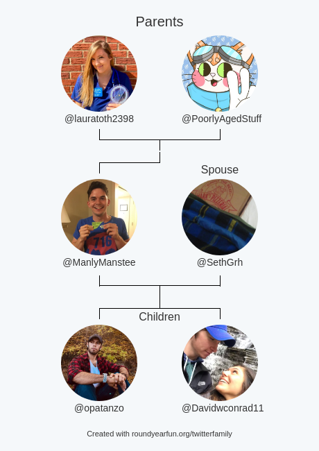ManlyManstee's tweet photo. My Twitter Family:
Parents: @lauratoth2398 @PoorlyAgedStuff
Spouse: @SethGrh
Children: @opatanzo @Davidwconrad11

via https://t.co/3r5rI17CmQ

⠀ https://t.co/OlJ5ySvaMl