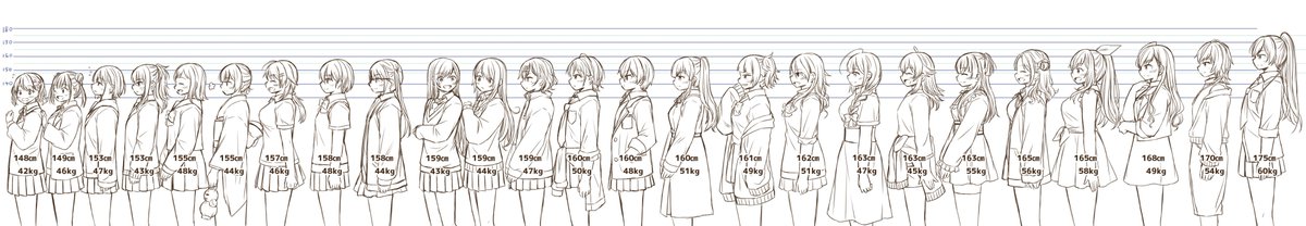 シャニマスアイドル25人(ルカさん除く)で背の順に並んでもらった☺️✍️楽しかった～ 