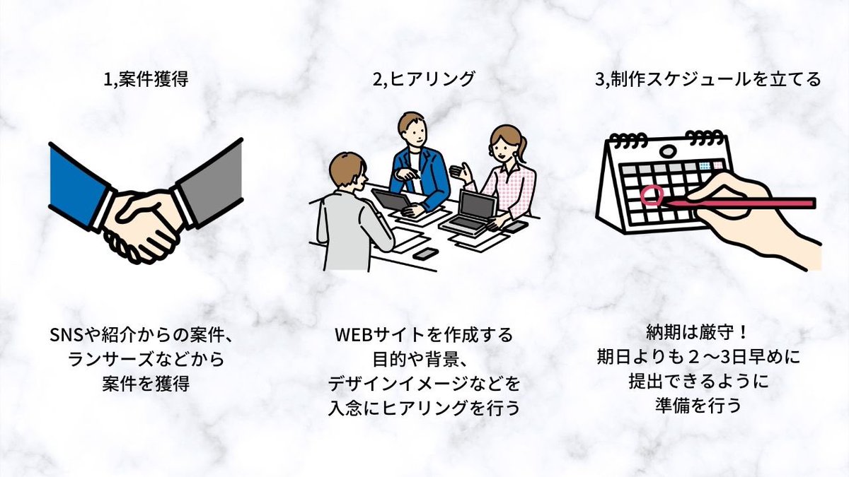 rena_webdesign's tweet photo. 【WEBデザイナー案件獲得から納品まで】

@coco_design022 さんから学んだ事を自分なりにまとめてみました😊

大切な事をかなり凝縮しましたが、少しでも参考になれば嬉しいです📖✨

ご意見、ご感想お待ちしてます🌸 https://t.co/Fbj1sDjxEo