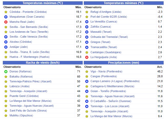 Meteoclimatic tweet media