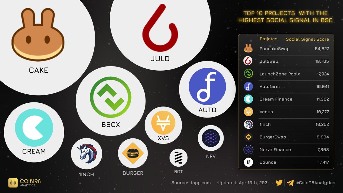 Coin98 Analytics tweet media