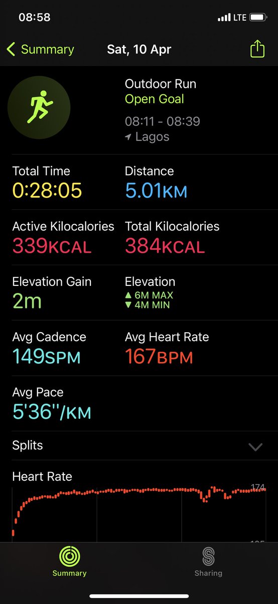 abubakar47i's tweet photo. As usual. 5km in 5’36” per kilometer. Then an extra 30mins in aerobics. This fitness na by force oh 😀
#TwitterRunnersClub https://t.co/0bgQeOyAdc