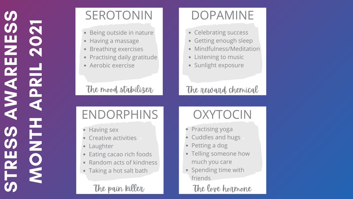 kwiksave72's tweet photo. @TheSumoGuy Happiness is created by four chemicals: Dopamine, Oxytocin, Serotonin and Endorphins.
Assess your mood, select a fitting activity and put your chemicals to the test!
#StressAwarenessMonth2021 #RegainConnectionCertaintyControl #TheStressManagementSociety https://t.co/JPLw9ndo5L https://t.co/lwrEaoJpUI