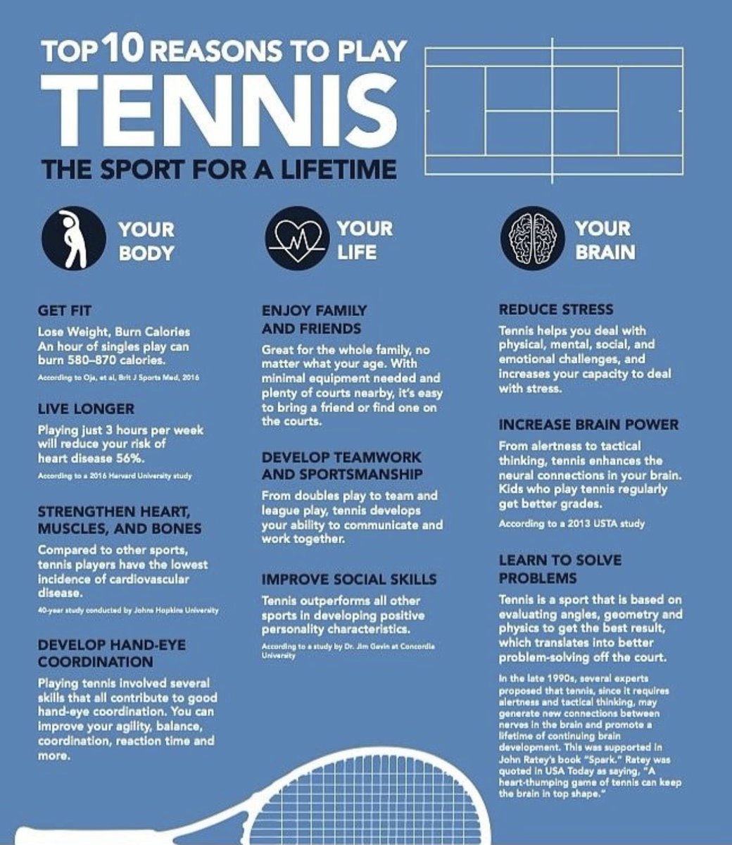 Life, Brain and Body! Friends, Smart and Healthy! Just have fun and play Tennis.