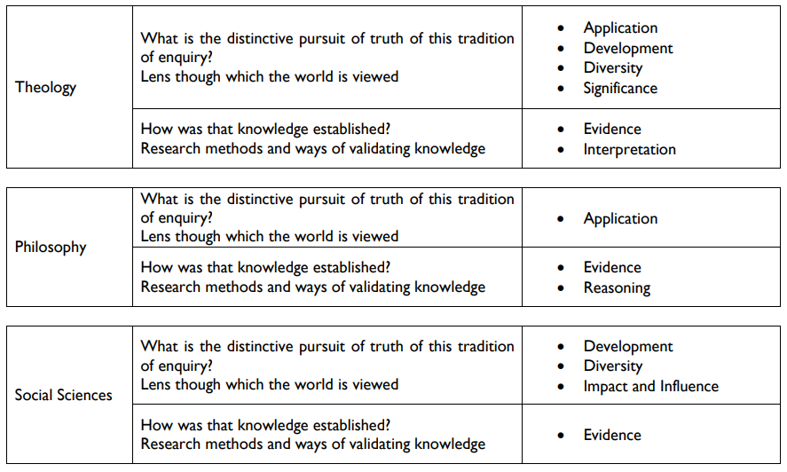 JPaddy's tweet photo. Are these the sorts of concepts which might express how we think about substantive content in RE/RW?
If so, what does progress look like in our subject?
#teamRE #timeformorecoffee
https://t.co/QEwau8u3Cx https://t.co/GePvxelJec