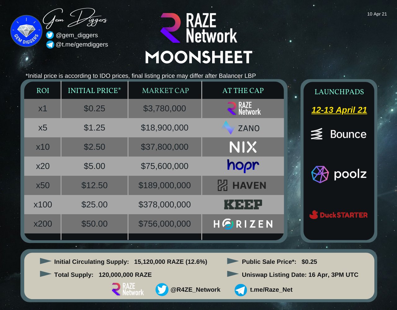 Gem Diggers on Twitter "Another gem listing soon check