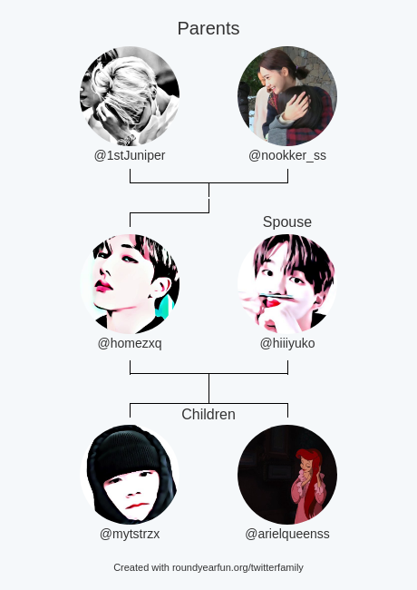 My Twitter Family:
Parents: @1stJuniper <a href="/nookker_ss/">내☆☆☆</a>
Spouse: @hiiiyuko
Children: <a href="/mytstrzx/">มายู close</a> @arielqueenss

via roundyear.fun/twitterfamily

⠀