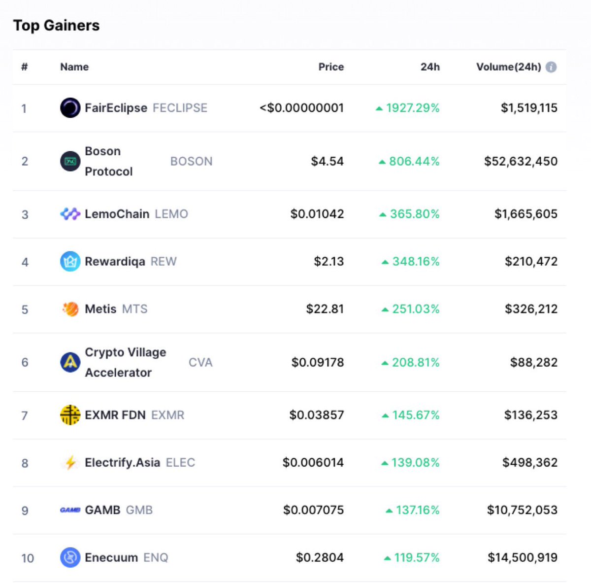 Faireclipse Twitter Search