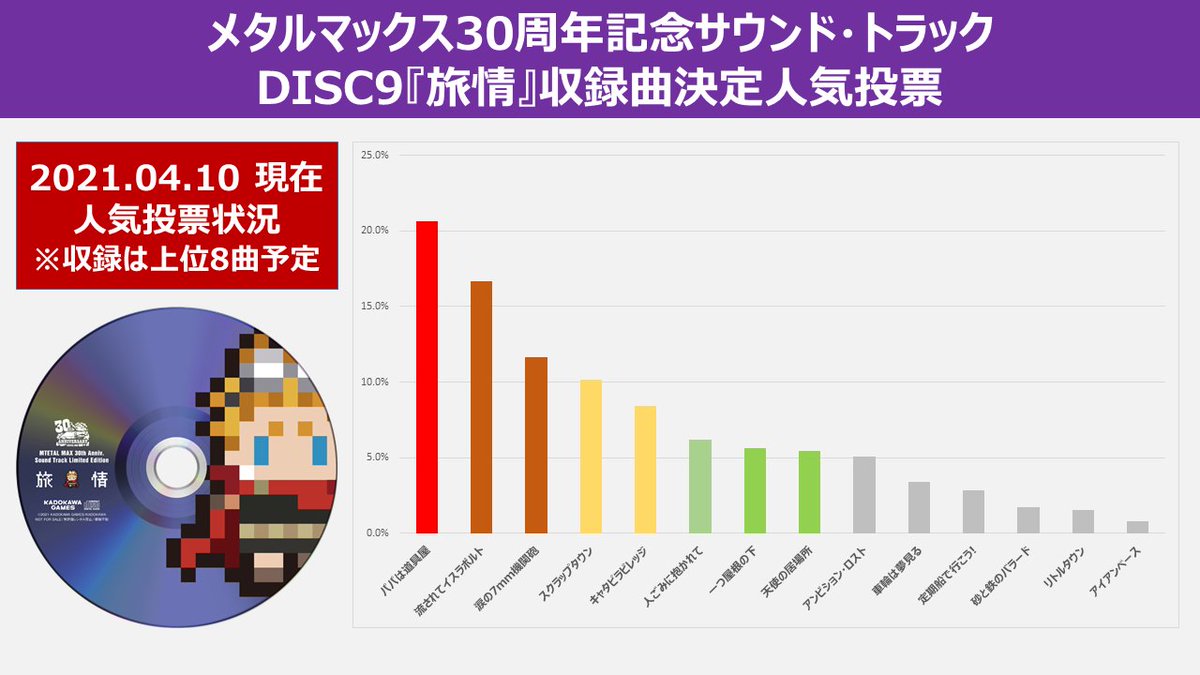 門倉聡 Kadockle Twitter