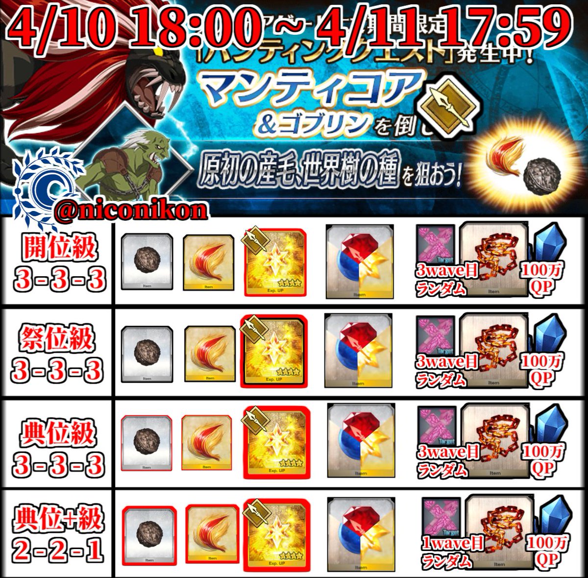 Kon Fgo Fgo ハンティングクエスト 第10弾 04 マンティコア ハント 4 10 土 18 00 4 11 日 17 59 フリクエまとめました 世界樹の種 と 原初の産毛 愚者の鎖 が落ちます サクラワームはランダム出現 鎖とqp確定ドロップ 間違いなど Kon Fgo Fgo ハンティングクエスト 第10弾 04 マンティコア ハント 4 10 土 18 00 4 11 日 17 59 フリクエまとめました 世界樹の種 と 原初の産毛 愚者の鎖 が落ちます サクラワームはランダム出現 鎖とqp確定ドロップ 間違いなど