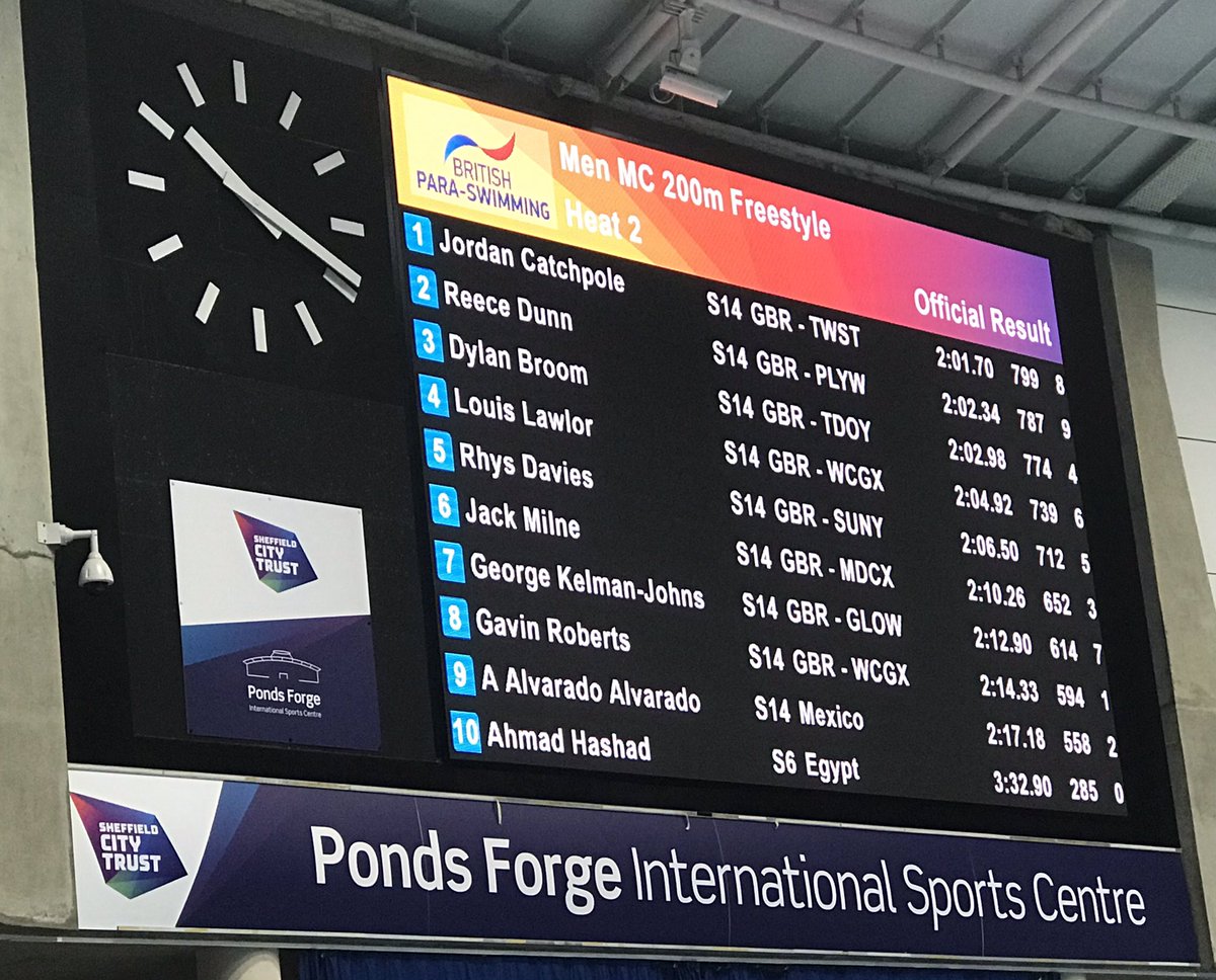 ScottishSwim's tweet photo. Final race from this morning’s session and all our S14 athletes put in solid swims in that 200m free. #LouisLawlor 2:04.92, #JackMilne 2:10.26 and #GavinRoberts 2:14.33. #BPSIM21 https://t.co/splL1bZHLE