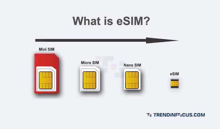 1 sim 1 esim. Nano SIM И Esim разница. Отличие Nano SIM от e SIM. Dual Nano SIM И 2 Nano SIM. Dual: Nano SIM + Esim.