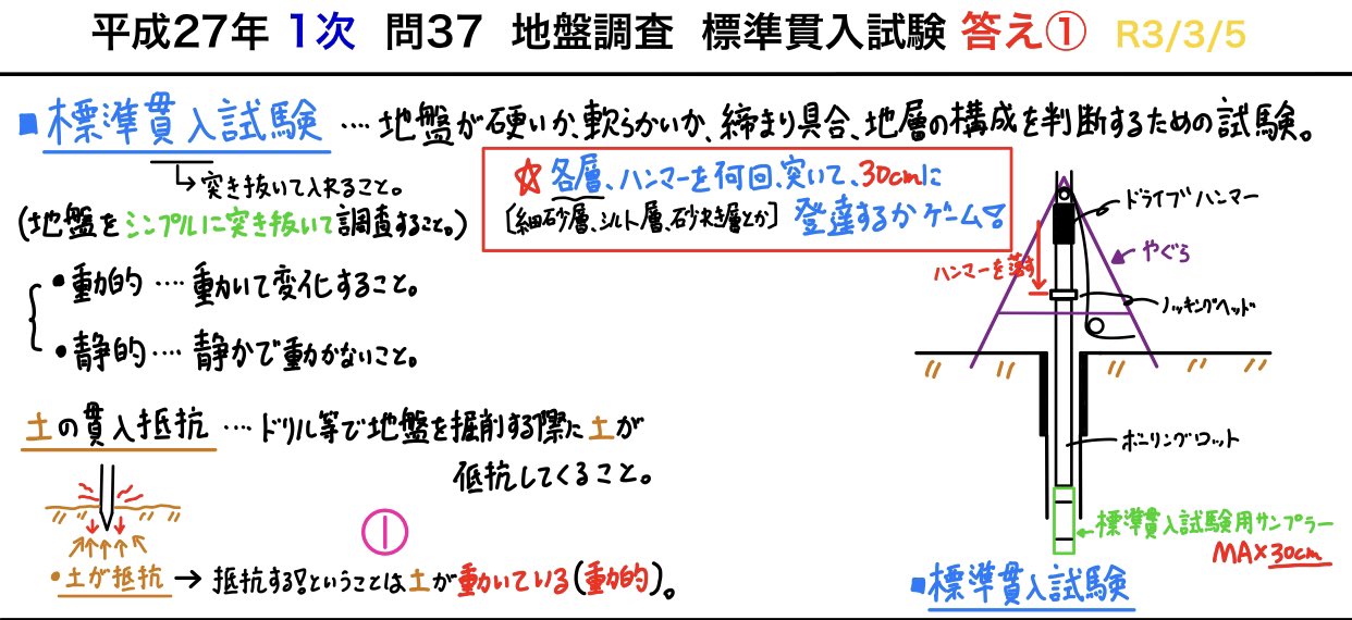 海外 現場屋本舗 店関西機器 デジタルプロクター貫入試験機 KC-373 コンクリート試験 コンクリート検査 土木 測量 