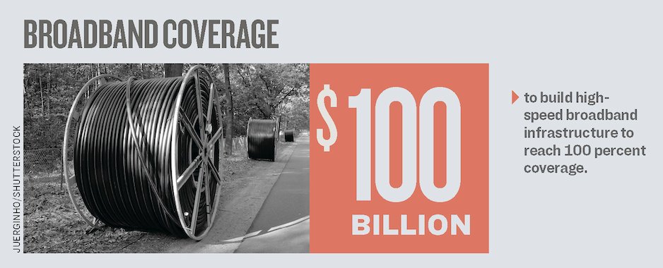 $100 billion is meant to build high-speed  #Broadband infrastructure to reach 100% coverage.