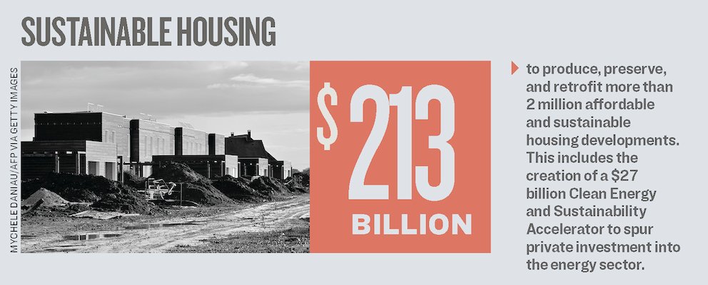 $213 billion is allocated to produce, preserve, and retrofit more than 2 million affordable and sustainable  #Housing developments.This includes the creation of a $27 billion Clean Energy and Sustainability Accelerator to spur private investment into the  #Energy sector.