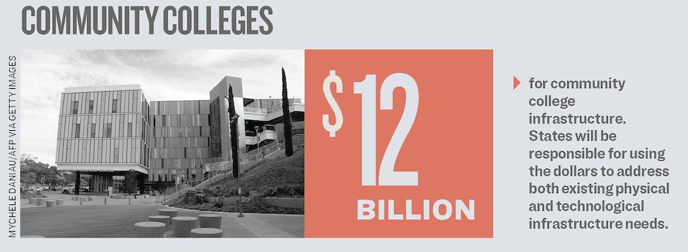 The plan includes $12 billion for community college infrastructure. States will be responsible for using the dollars to address both existing physical and technological infrastructure needs.