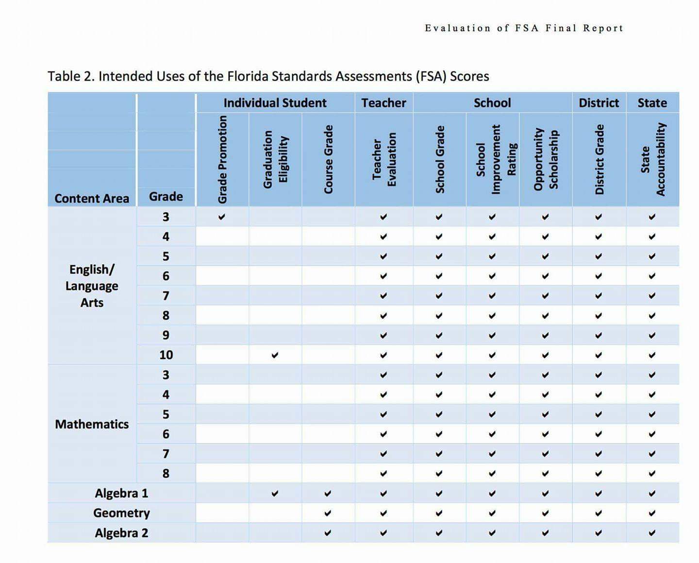 Eric Mock on Twitter "Here are the sections in EducationFL Emergency