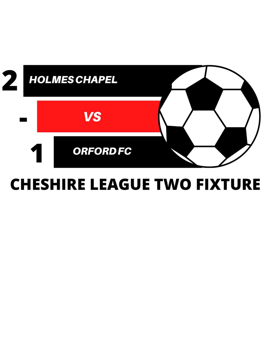 FULL TIME RESULT 🚨

A strange game with 3 pens, 2 reds and 3 goals but we take all 3 points back to HC!

Goals -
<a href="/kylemaddock123/">kyle maddock</a> ⚽️⚽️

#UpTheChapel