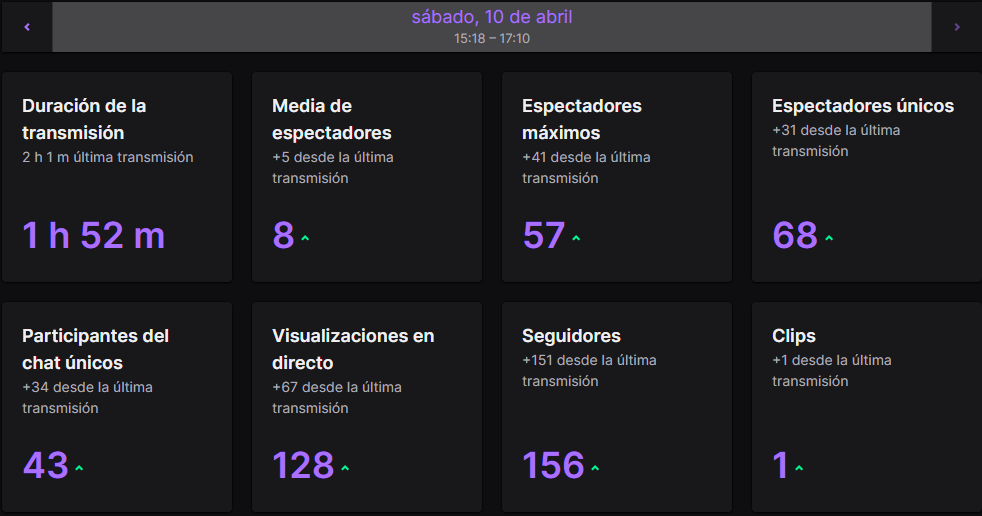 VerdeBombilla's tweet photo. Increible este #streamercup 💜💜 https://t.co/aG7Ror5E0n