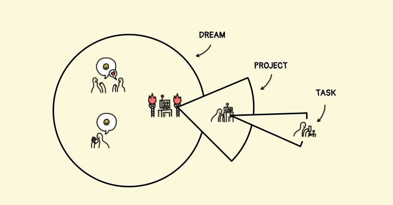 StartupIllustr's tweet photo. "Slice and start." - @OzolinsJanis https://t.co/vglztrT8Wl