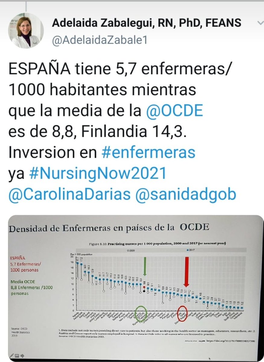 Así es <a href="/_anapastor_/">Ana Pastor 🇪🇸</a>  
España tiene que invertir en más enfermeras, mejores condiciones de trabajo, puestos específicos de enfermeras especialistas/práctica avanzada y en liderazgo enfermera. El resultado: mejor asistencia sanitaria y más sostenible #NursesTogether <a href="/NursingNow2020/">Nursing Now Challenge</a>