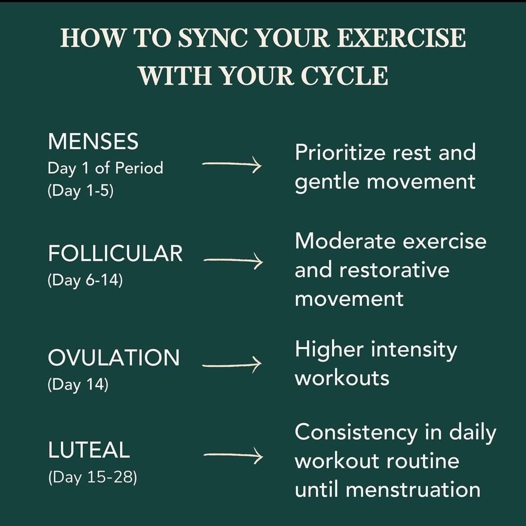 Menstrupedia on X: Here's how you can manage an optimal exercise routine  keeping in mind your menstrual cycle! Source: @beeyawellness #periods  #menstrualhealth #RT  / X